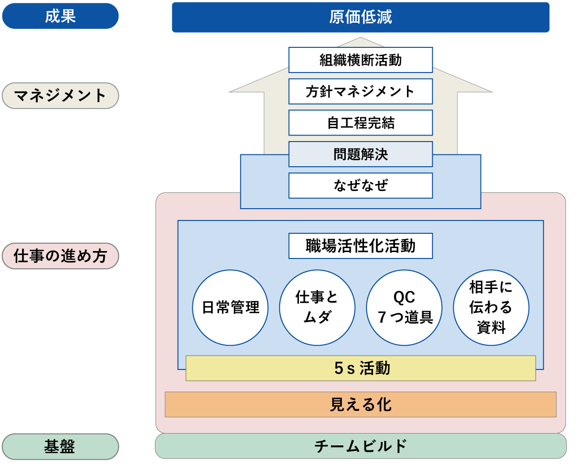 図表