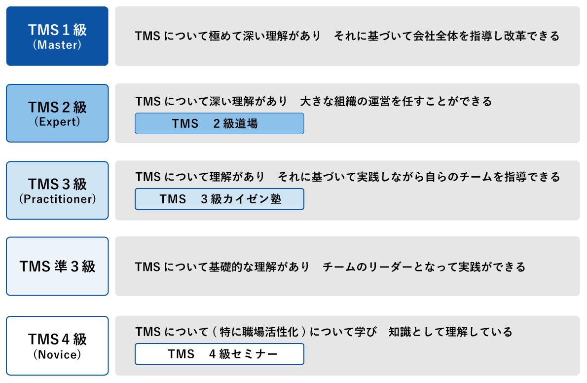 図表