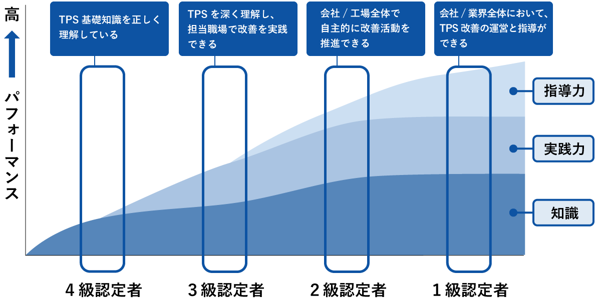 図表