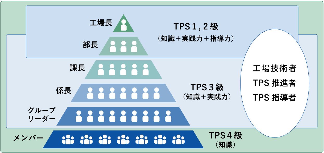 図表